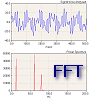 Fast Fourier Transform