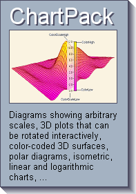 SDL ChartPack