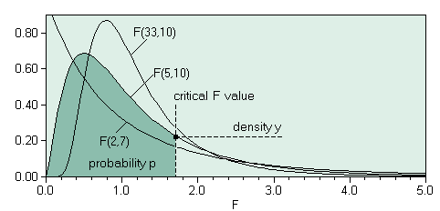 FDISTRI.gif