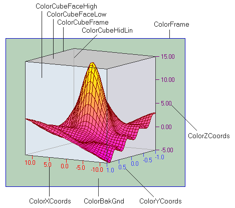 PLT3DCOL.gif